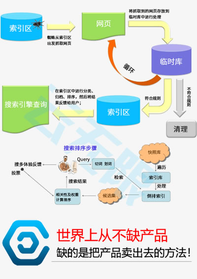 seo专业优化师_seo_黄山seo公司